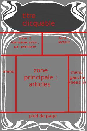 ce à quoi le site devrait ressembler